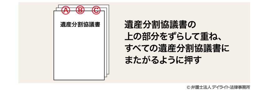遺産分割協議書の割印の押し方