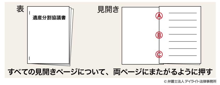 遺産分割協議書のホチキス止めの場合の契印方法