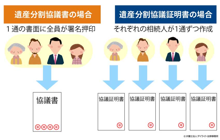 遺産分割協議書と遺産分割協議証明書との違い