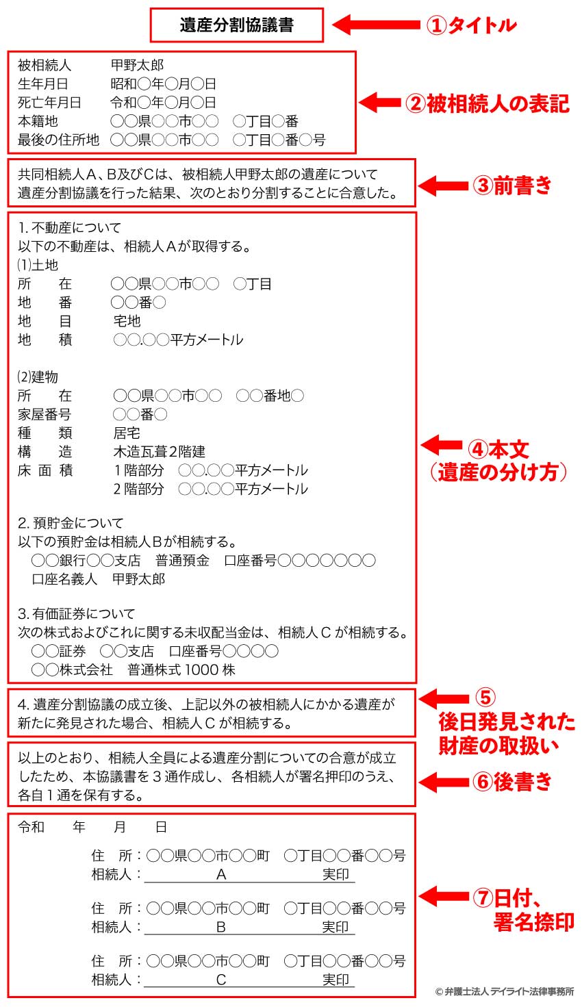 遺産分割協議書サンプル