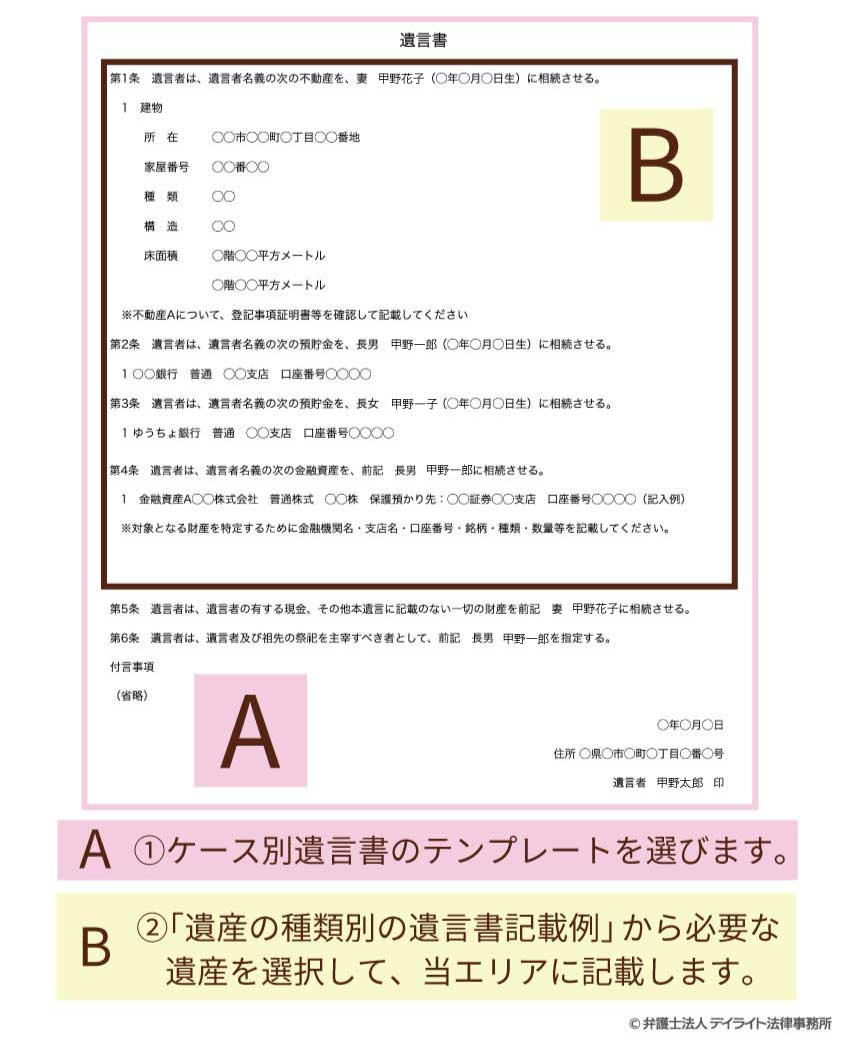 自筆証書遺言ひな形