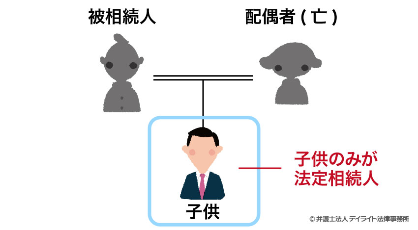 配偶者が既に亡くなっている場合