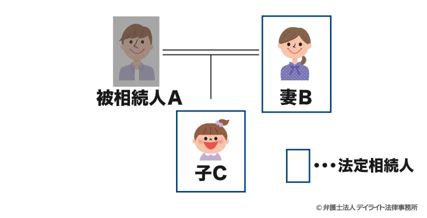 法定相続人と相続人の違いとは?