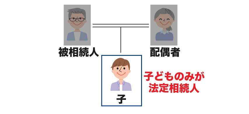 配偶者が既に亡くなっている場合