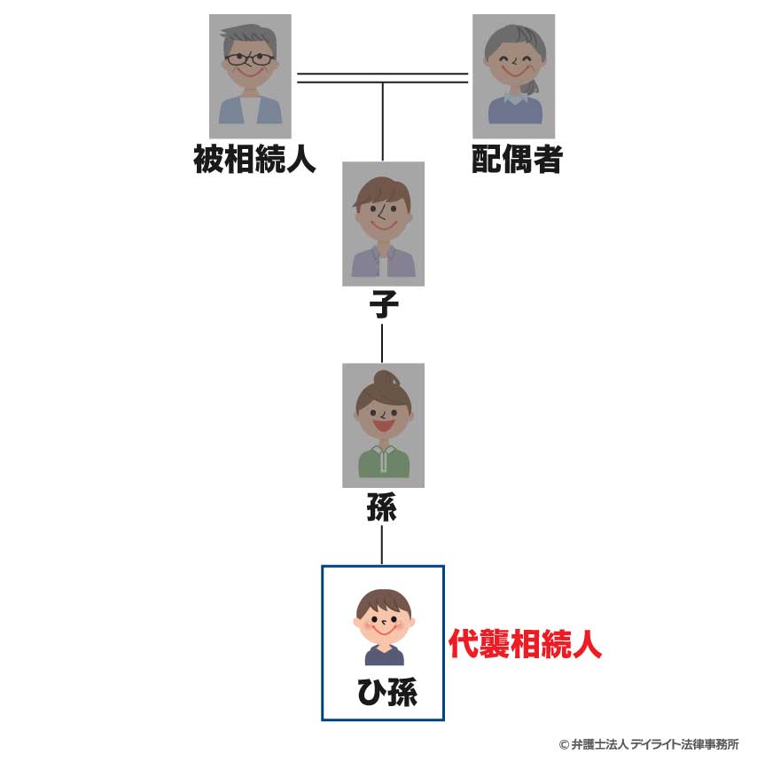 法定相続人にあたる人が既に亡くなっている場合は?