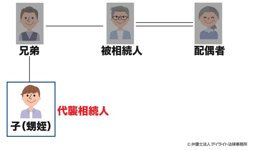 法定相続人にあたる人が既に亡くなっている場合は?