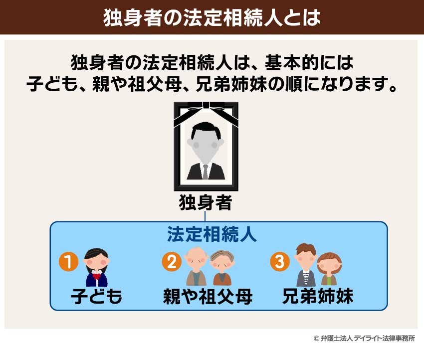 独身者の法定相続人とは