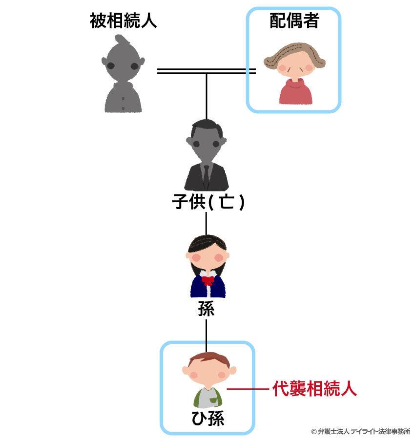 子供も孫も既に亡くなっている場合