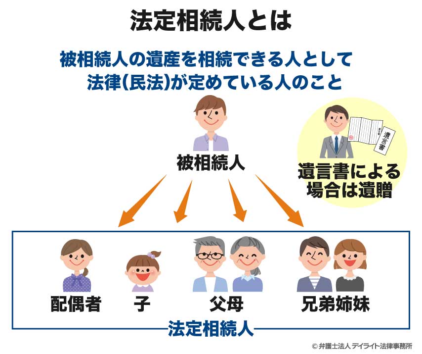 法定相続人とは