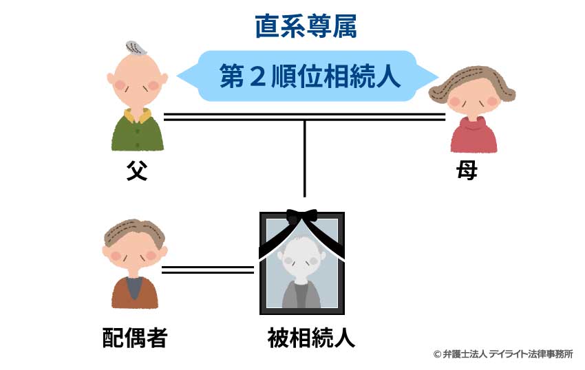 第2順位の法定相続人は被相続人の親