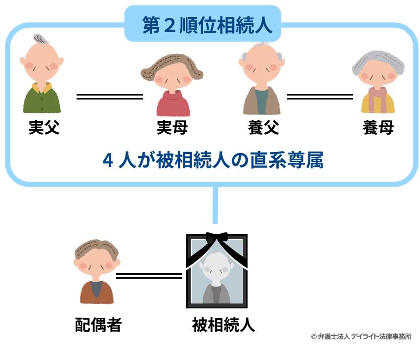 養親の場合