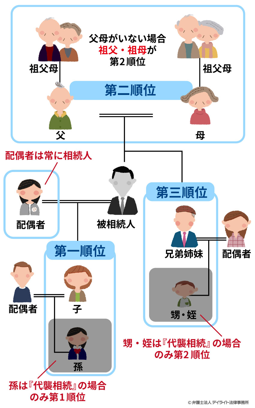 法定相続人とはどこまで？図解でわかりやすく