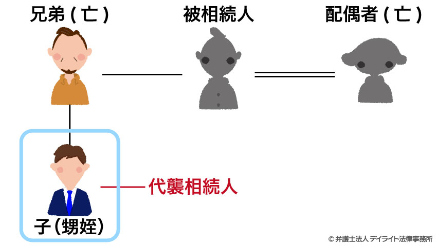 兄弟姉妹が亡くなっているケース