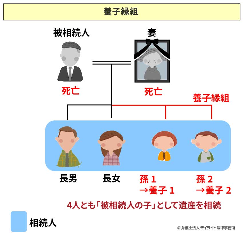 養子縁組