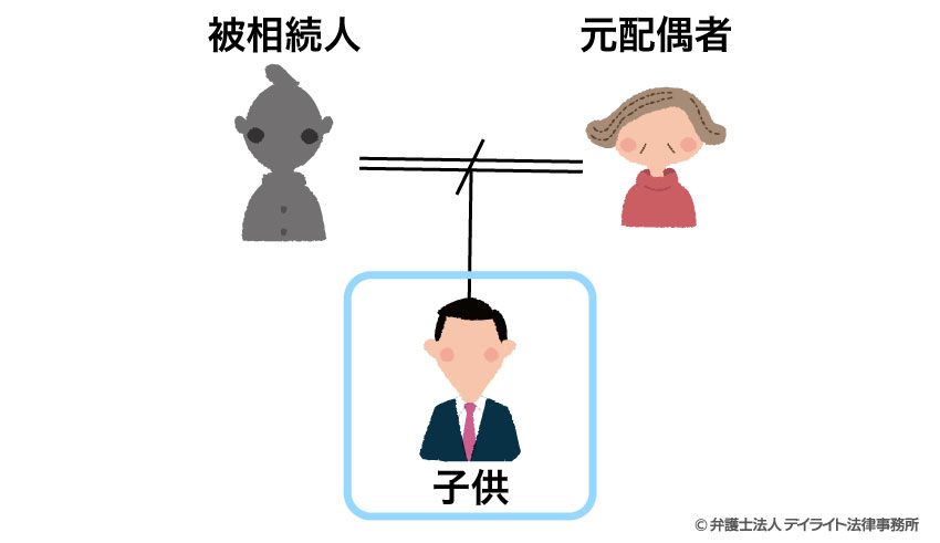 別れた配偶者との間に子供がいる場合