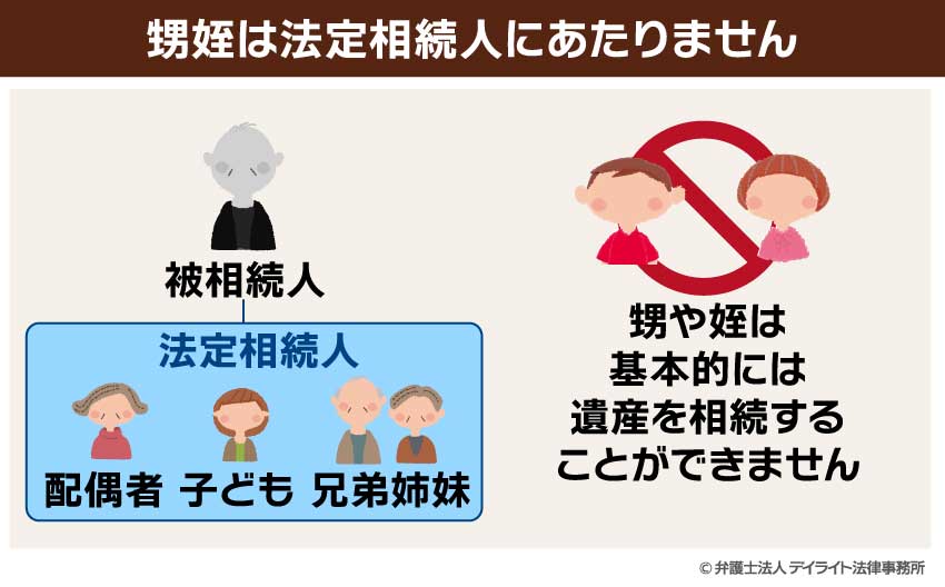 甥姪は法定相続人にあたりません