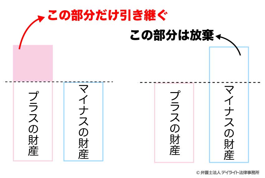 限定承認