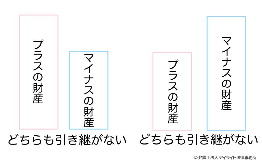 相続放棄