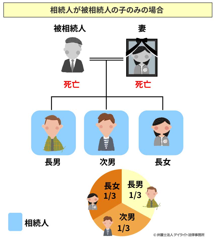 相続人が被相続人の子のみの場合