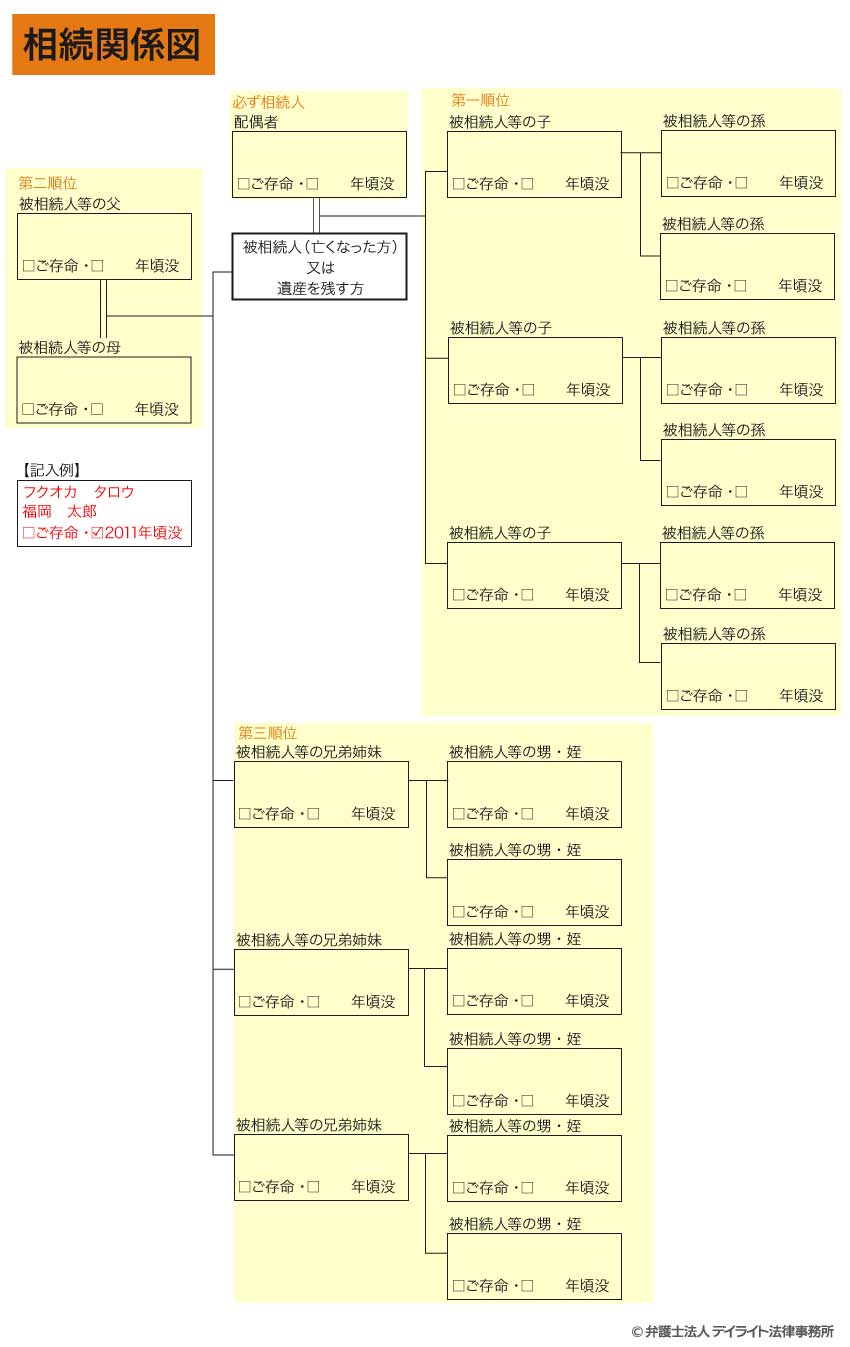 相続関係図