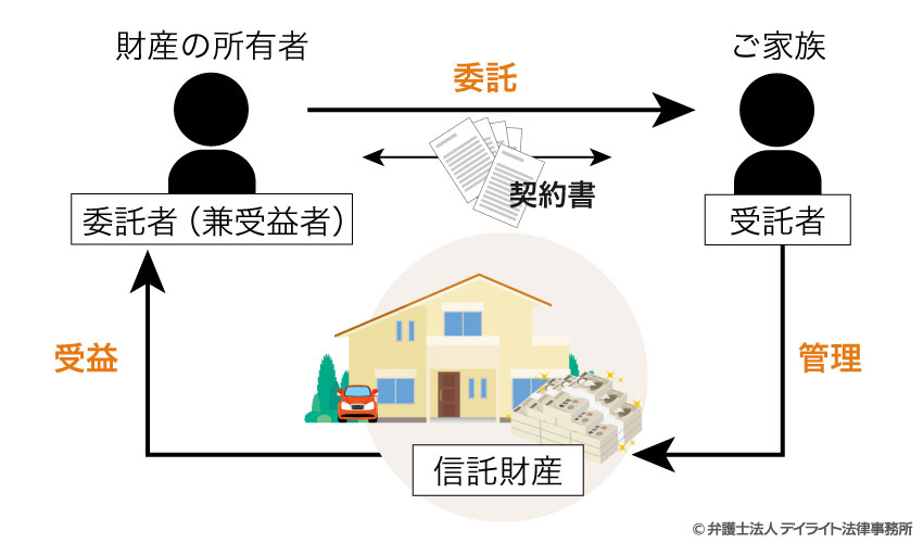 家族信託の仕組み