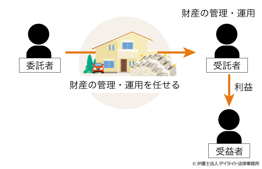 家族信託