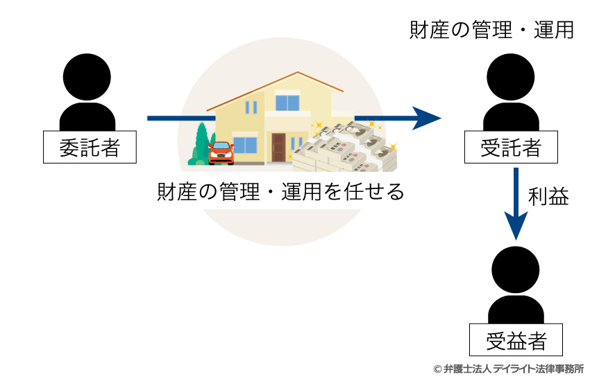 家族信託