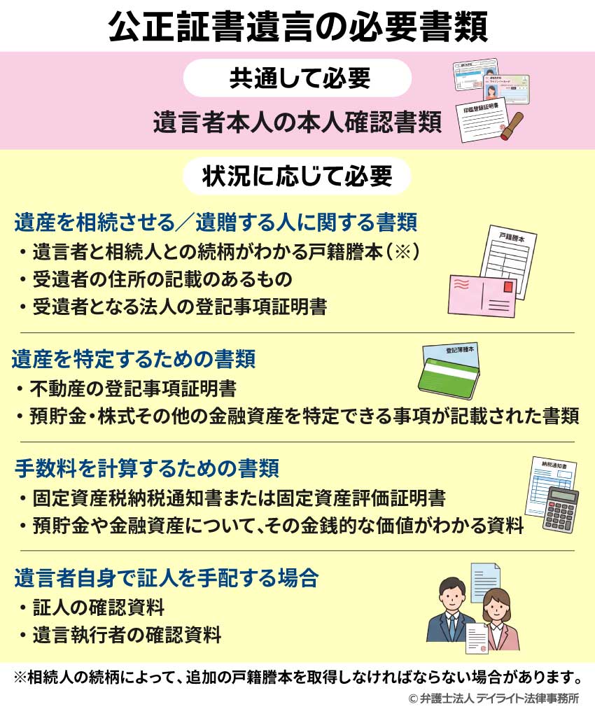 公正証書遺言の必要書類