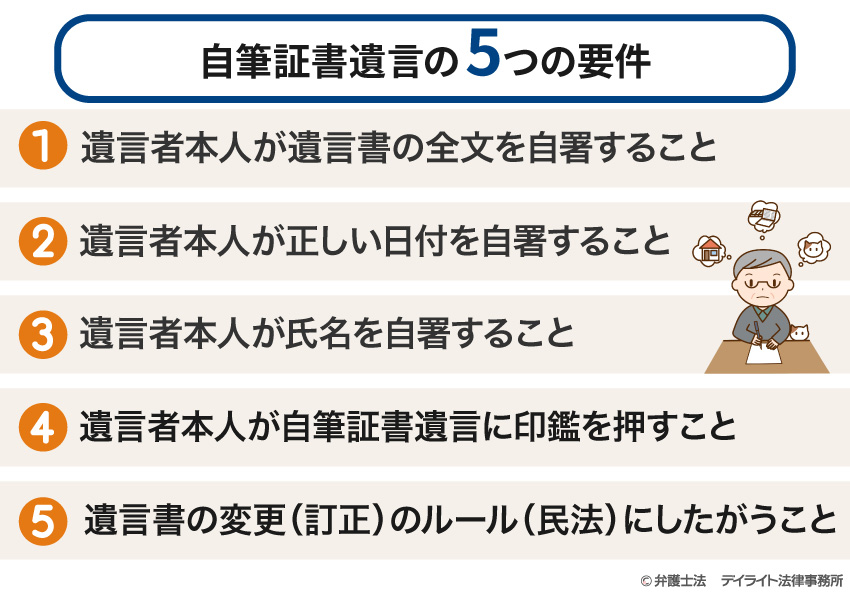 自筆証書遺言の５つの要件