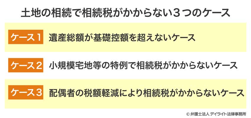 土地の相続で相続税がかからない3つのケース