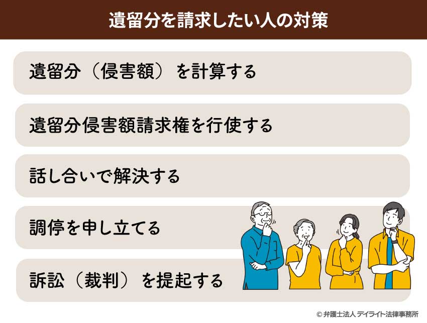 遺留分を請求したい人の対策