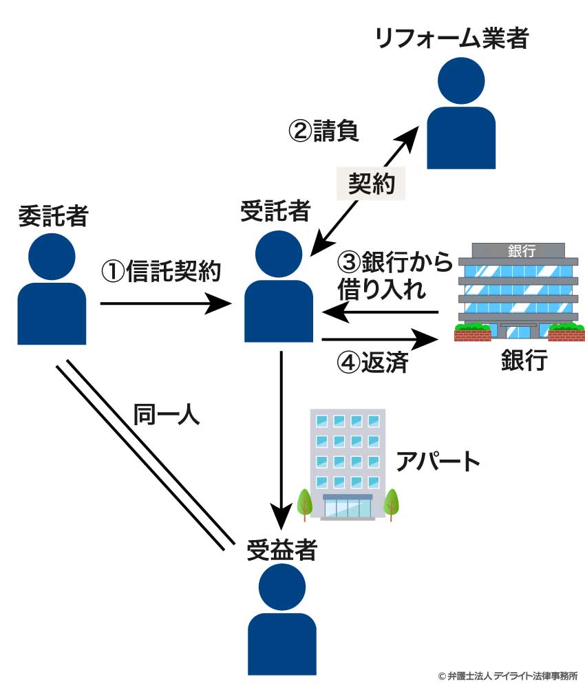 財産の管理を任せる親族がいない場合