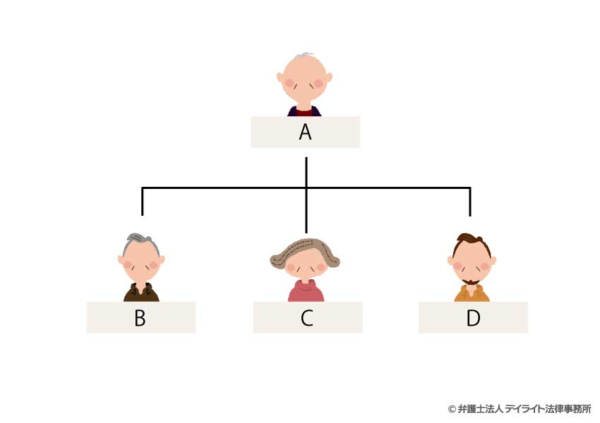 本人の希望を実現するための信託