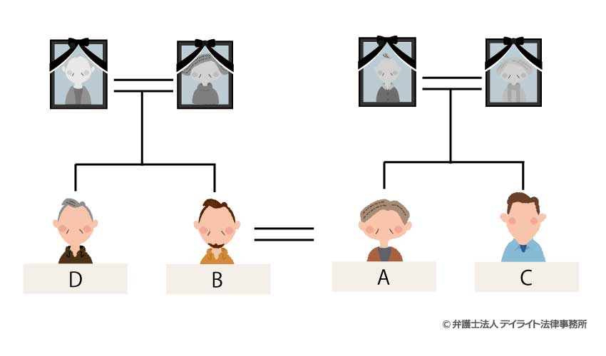 配偶者側の親族への相続を回避するための信託