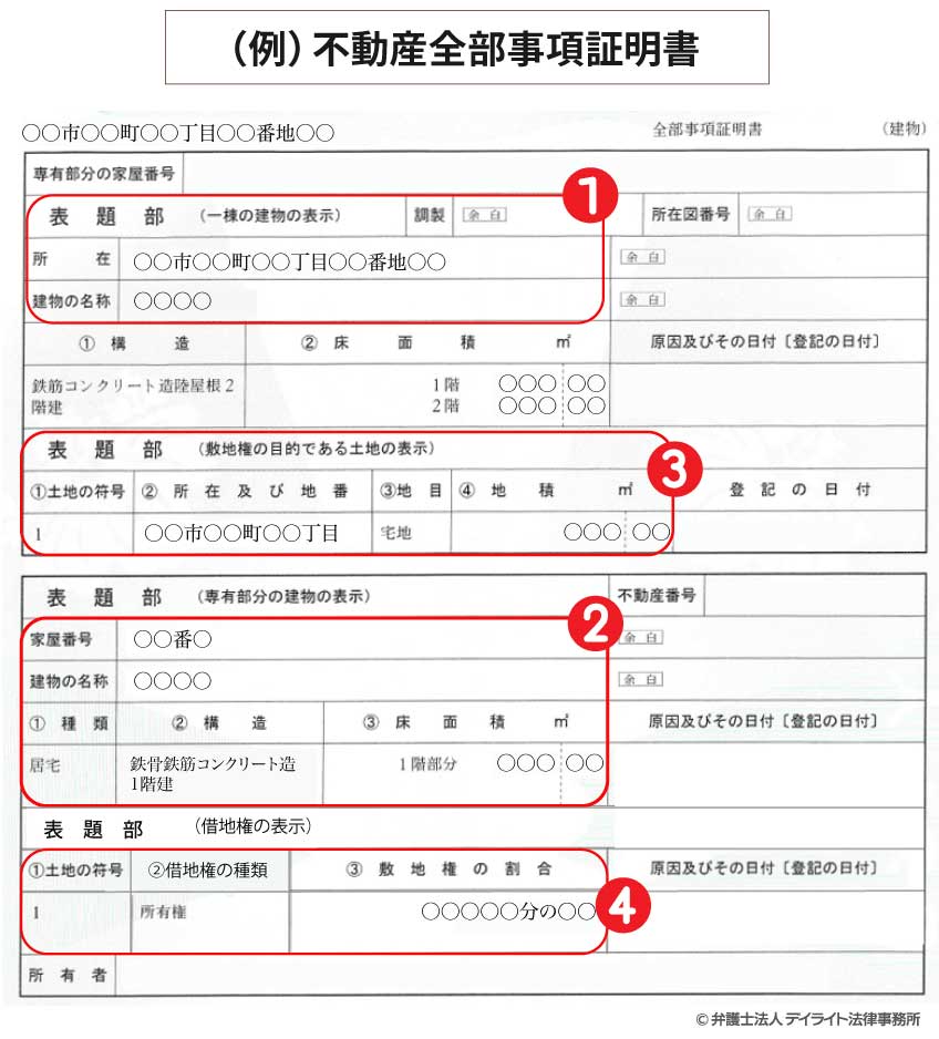 不動産全部事項証明書の例2