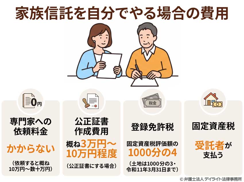家族信託を自分でやる場合の費用