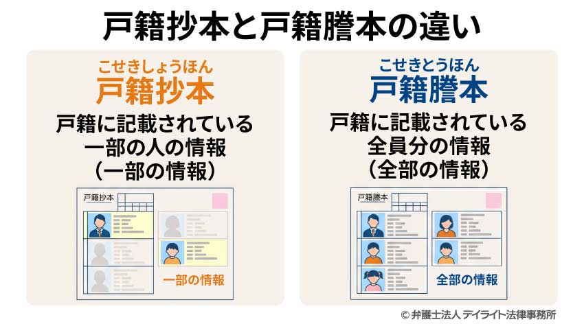 戸籍抄本と戸籍謄本の違い