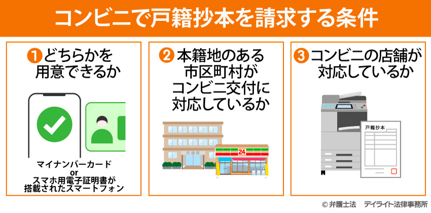 コンビニで戸籍抄本を請求する条件