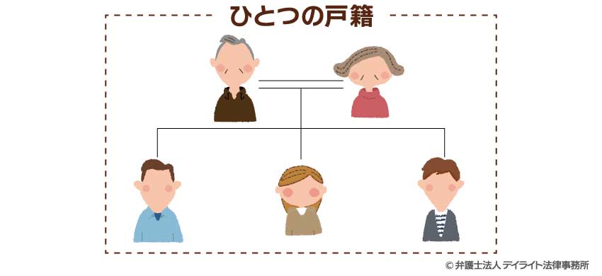 ひとつの戸籍の図