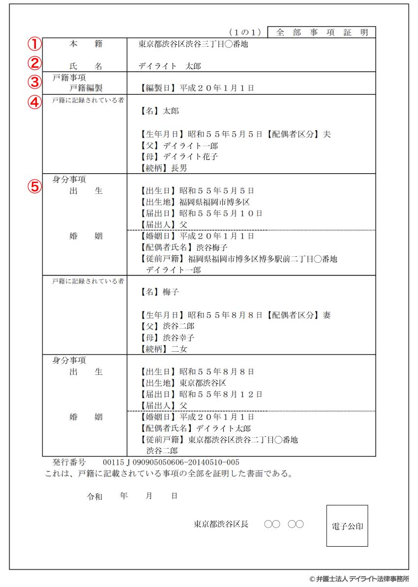 戸籍謄本（戸籍全部事項証明書）の見本