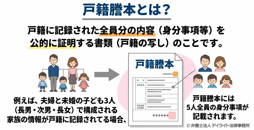 戸籍謄本とは