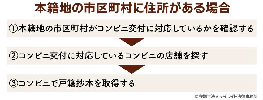 本籍地の市区町村に住所がある場合