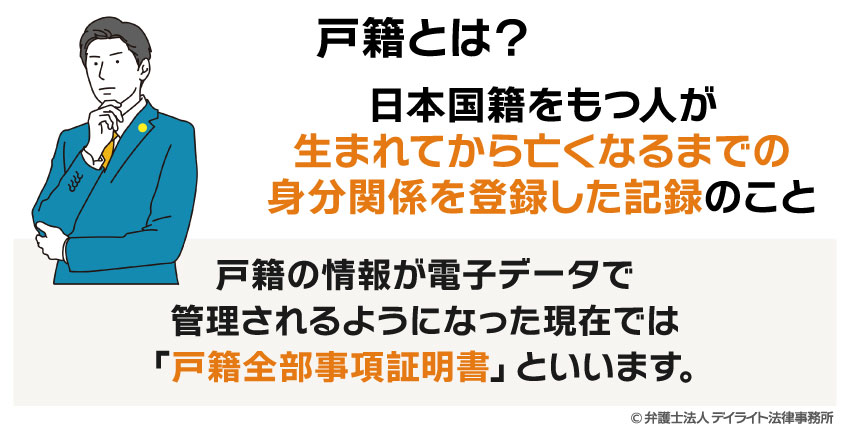戸籍謄本とは