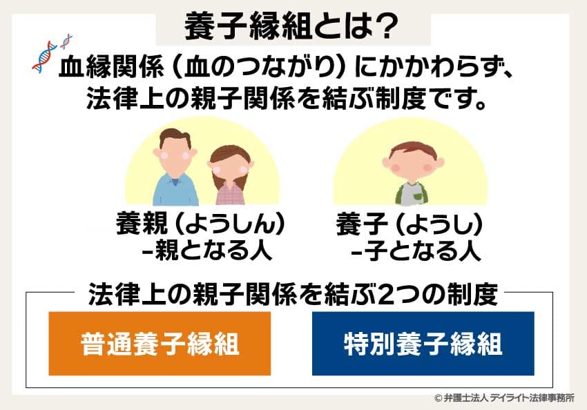 養子縁組とは？法律上の親子関係を結ぶ2つの制度