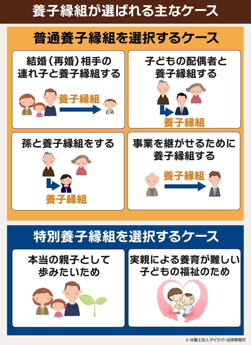 養子縁組が選ばれる主なケース