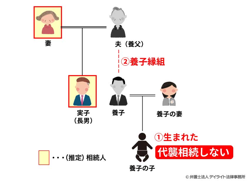 養子の子どもが養子縁組より前に生まれた場合