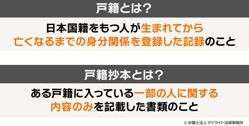 戸籍抄本とは
