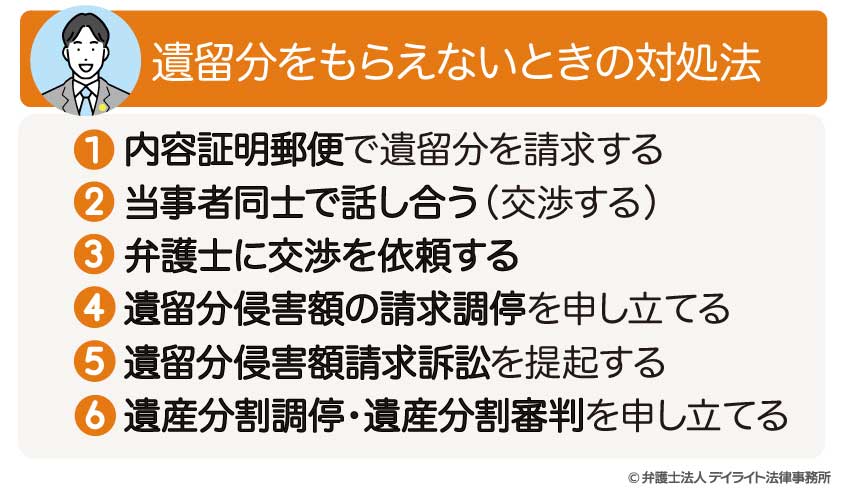 遺留分をもらえないときの対処法