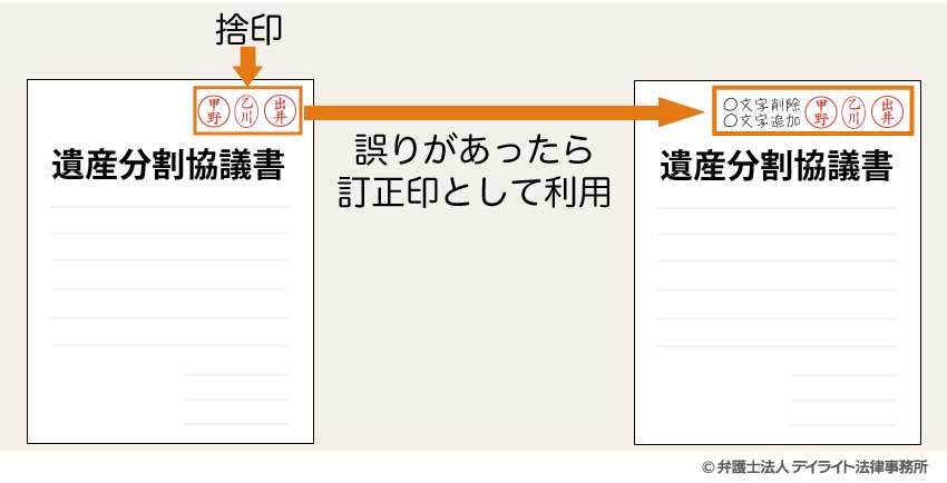 捨印のイメージ図