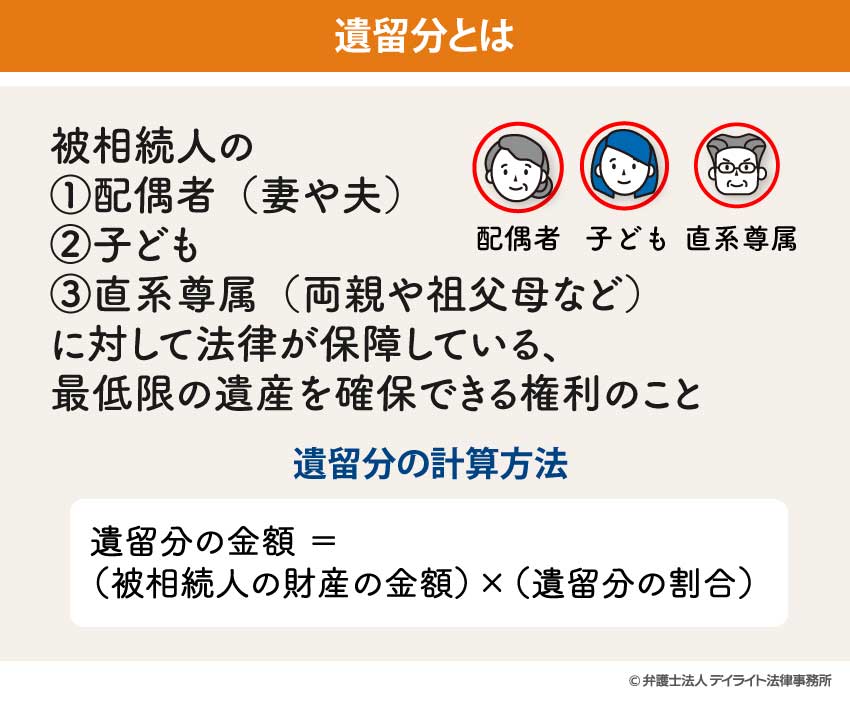 遺留分とは
